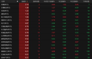 A股弱势震荡还要多久？业内人士这么说