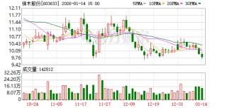 徕木股份：公司在新型连接器领域开发出多类高电压高电流连接器、高清高速连接器、高频连接器产品