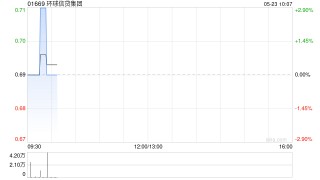 环球信贷集团认购本金总额为340万美元的理财产品