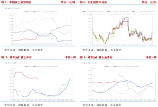 长安期货梁安迪：短期花生期货或区间震荡 中长期关注供应压力是否再度显现