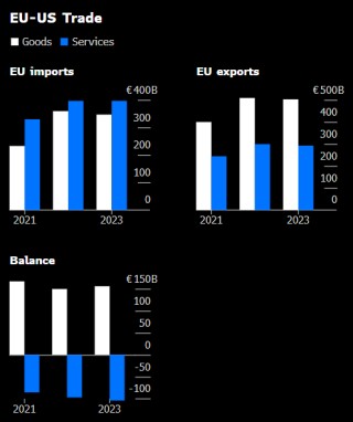 特朗普50%关税威胁如同“一盆冷水” 欧洲官员呼吁“冷静”