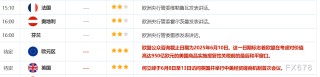 6月10日财经早餐：市场静待贸易谈判结果，金价涨幅受限，美油触及两个月最高