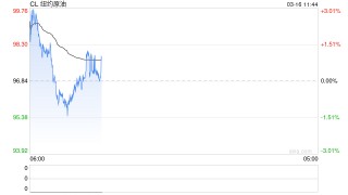 华泰期货：伊朗局势动荡，商品市场维持高波动