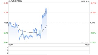 上期所：取消营口特茂石油化工有限公司等两家单位交割库资格