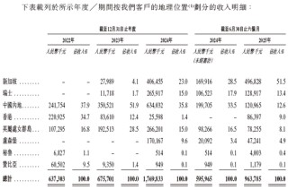 金浔股份，来自云南昆明，通过港交所IPO聆讯，或很快香港上市，华泰国际独家保荐 | 新三板公司香港上市