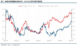 中信建投：“股债跷跷板”效应进一步支撑A股走势