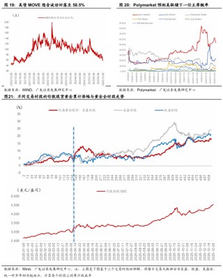 广发宏观：贵金属和有色金属继续上行背后