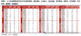 电新机构持仓再回落，向优质龙头继续集中
