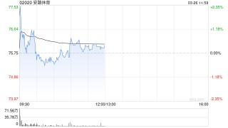 中金：维持安踏体育跑赢行业评级 目标价110.91港元