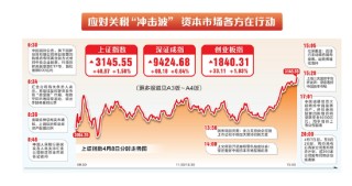 中国版平准基金横空出世 稳市打出组合拳丨应对关税“冲击波” 资本市场各方在行动