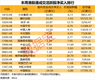突发，603359或终止重大资产重组！科技巨头获爆买超50亿港元