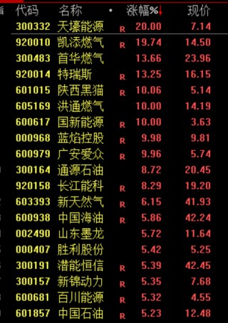 亚太，“黑色星期四”！原因，找到了