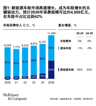 比亚迪财险“上岸”，扭亏为盈背后都做了什么