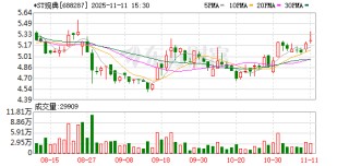 *ST观典实控人高明收北京证监局行政监管措施决定书