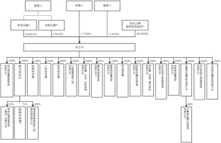 人工智能企业「云知声」，递交IPO招股书，拟香港上市，中金、海通国际联席保荐