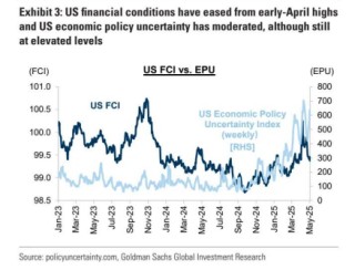 高盛：超配中国A股 防御性板块成 “安全垫”