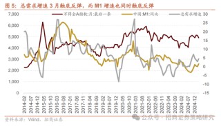 招商策略：A股在有了类“平准基金”机制后，下行风险明显降低