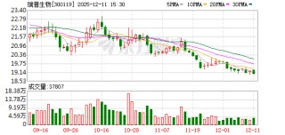 瑞普生物：截至2025年12月10日公司股东总户数约2.5万户