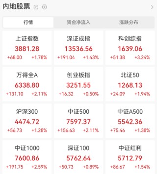 A股，超级大反攻！