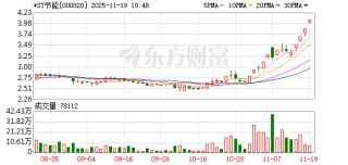 *ST节能连收4个涨停板