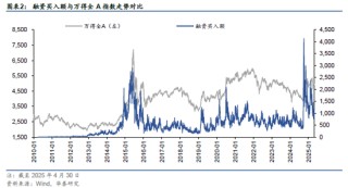 华泰金工 | 再论A股择时：多维度融合
