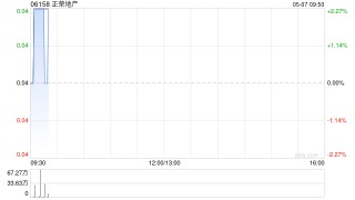 正荣地产将于5月7日上午起复牌