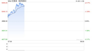 “令人深感恐惧！”黄金白银全线暴涨，一场更大的风暴将来袭？