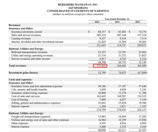 “投资界春晚”将至，巴菲特“投资棋盘”将如何落子
