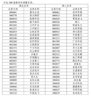 A股重要调整！开盘前必读