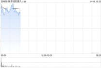 地平线机器人-W于4月15日斥资867.94万港元回购122.28万股