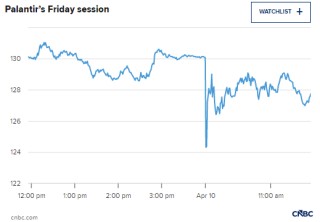 特朗普发文提振股价后，迈克尔・伯里称仍在做空帕兰提尔