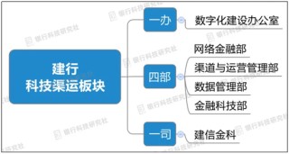 建行CIO金磐石辞任，已在该行任职20多年