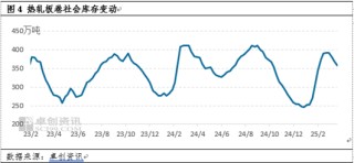 热轧板卷季度分析：1季度横盘运行，2季度能否打破“僵局”？