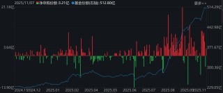 晕了晕了！机构大动作调仓，55只行业主题ETF被疯狂扫货，而热门的半导体竟被悄然抛售