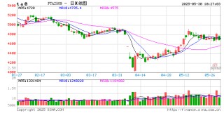 【市场聚焦】聚酯产业链：千锤万击还坚劲