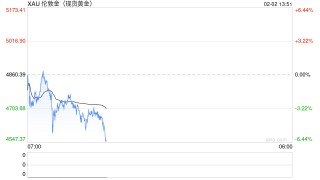 周五黄金和白银暴跌——你需要知道的一切