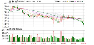 五粮液：截至11月30日公司股东户数为60余万户