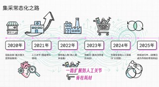 资金为何密集涌入医疗ETF？