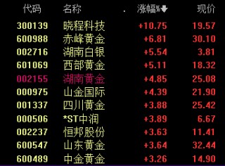 金价飙涨！上金所紧急通知