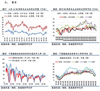 【沥青日报】BU-Brent裂解与油价不趋同,弱基本面因素被更多计价