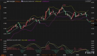 伊朗停火“两周倒计时”：全球债市刚松口气，又掉进“高利率陷阱”