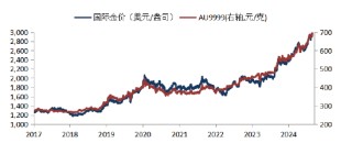 华安基金：流动性危机冲击全球，上周金价冲高回落