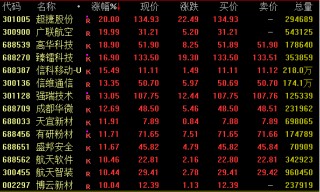 午后异动！600779，直线拉升涨停