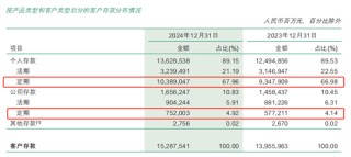 18岁的邮储银行 喘得慌了？