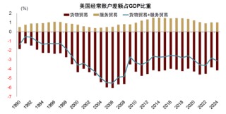 中金：特朗普的两个目标均难实现