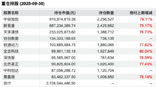 盘点年内翻倍ETF：华宝创业板人工智能ETF规模超33亿，年内涨105%，重仓股覆盖算力至终端产业链