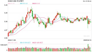 全力支持回购增持！国有六大行发声