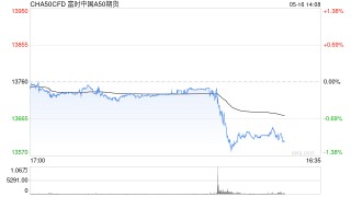 快·准·全：揭秘新浪财经APP全球股指期货行情的三大制胜法则