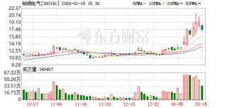 和顺电气：苏州空间电源科技有限公司为公司参股子公司，主营业务为商业卫星电源产品