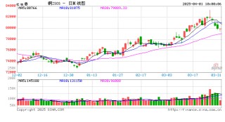 光大期货：4月1日有色金属日报